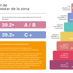 Reporte Integral Inmobiliario